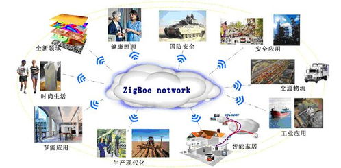 家庭節(jié)能無線傳感器網(wǎng)絡(luò)系統(tǒng)的實現(xiàn)與網(wǎng)絡(luò)技術(shù)開發(fā)